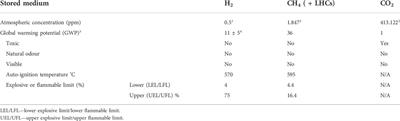 Communicating leakage risk in the hydrogen economy: Lessons already learned from geoenergy industries